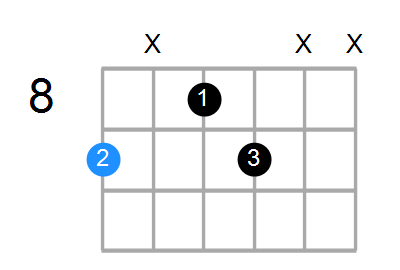 C#m6 Chord
